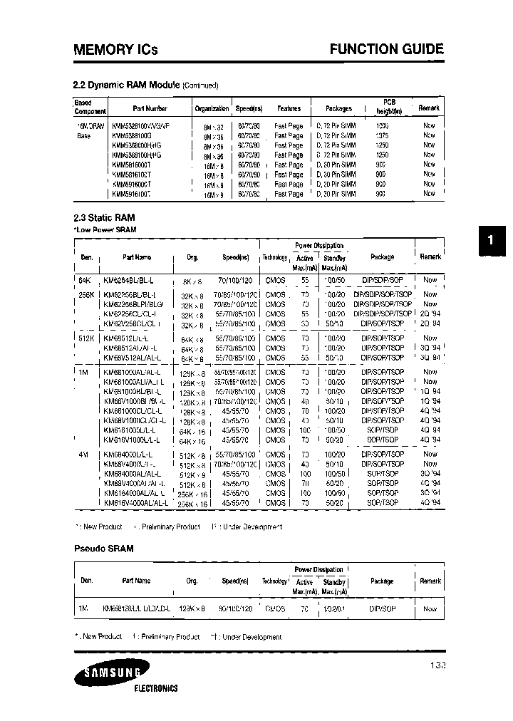 KM681000AL-LPI-7L-L_3884996.PDF Datasheet