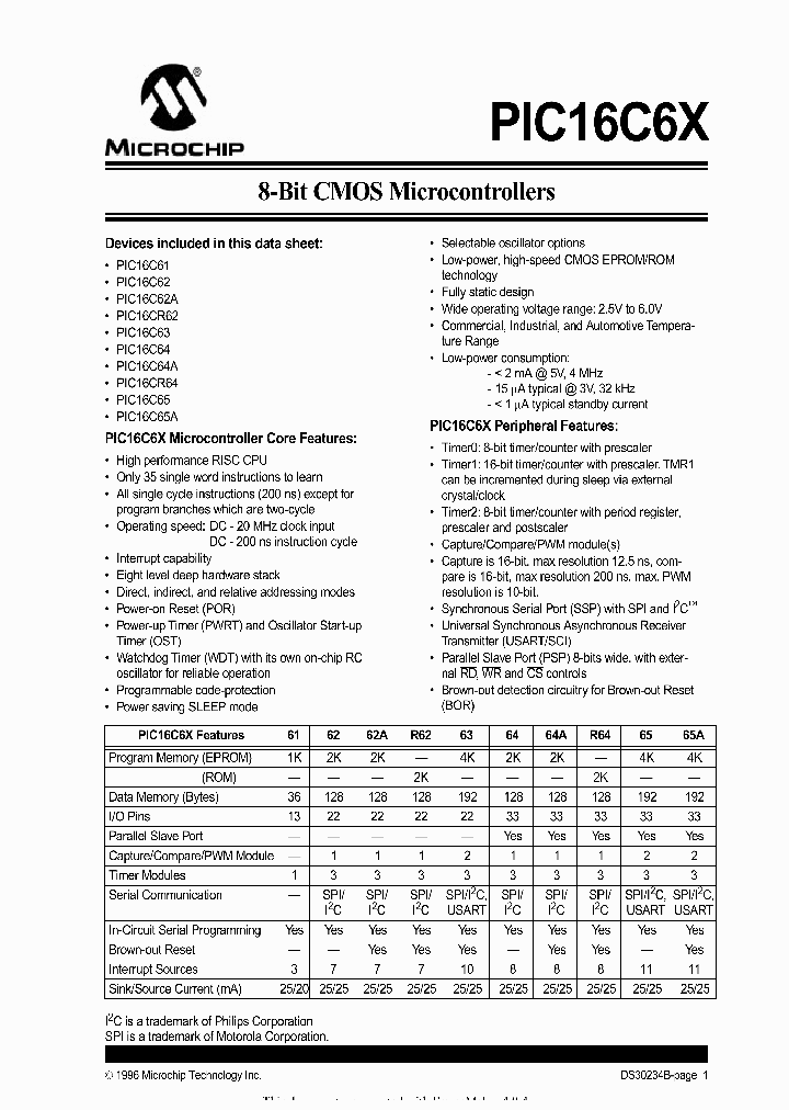PIC16C62AT-10TQ_3884609.PDF Datasheet