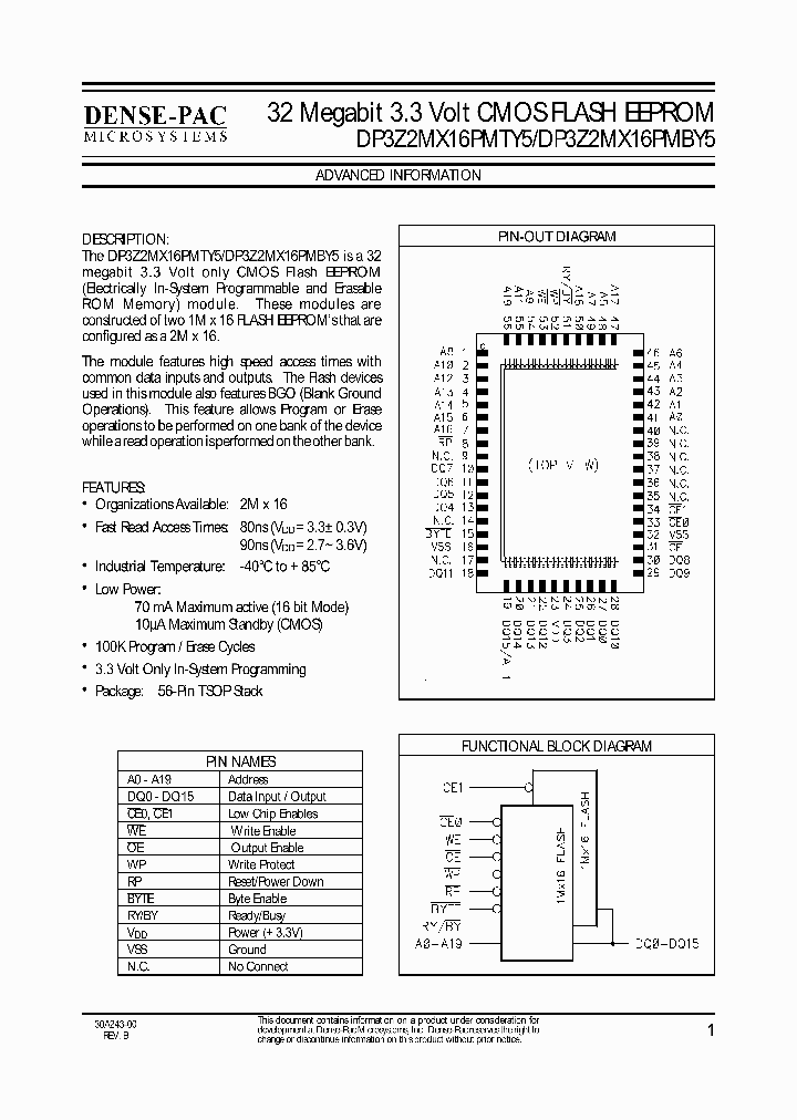 DP3Z2MX16PMBY5-90CI_3886353.PDF Datasheet