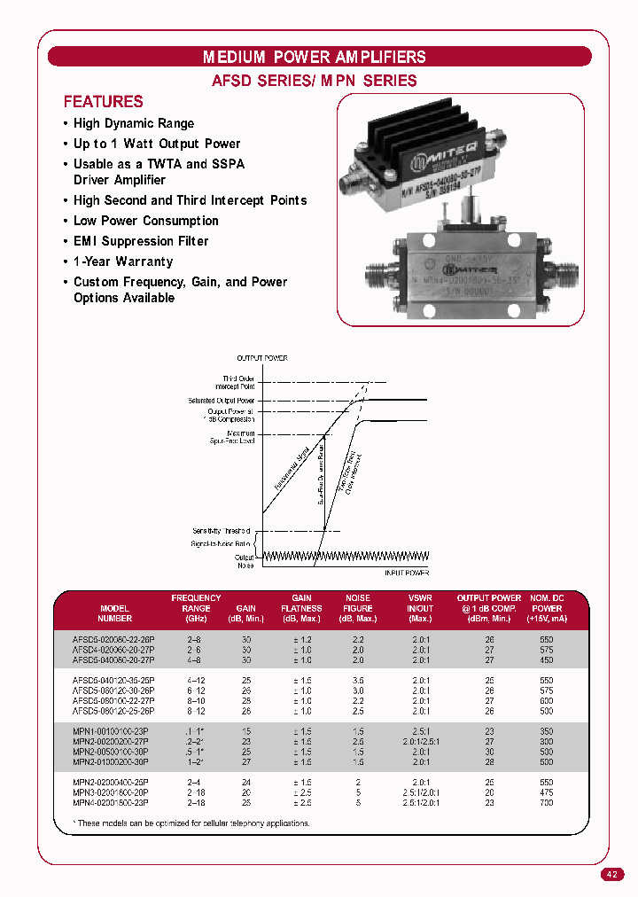 MPN2-02000400-25P_3886474.PDF Datasheet