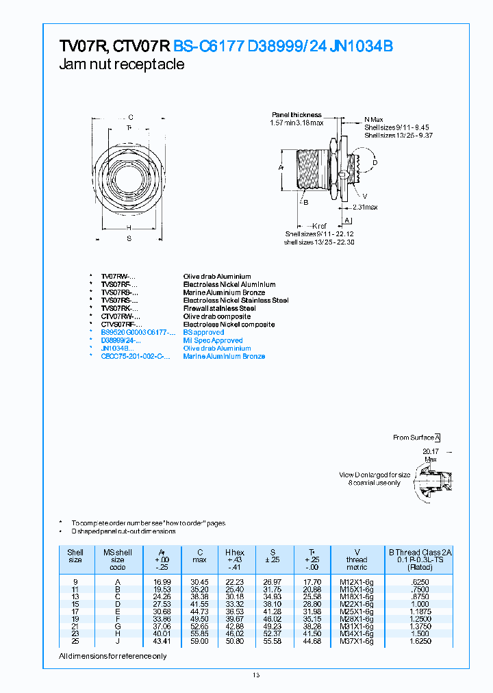 TVS07RK-19-11PN_3887623.PDF Datasheet