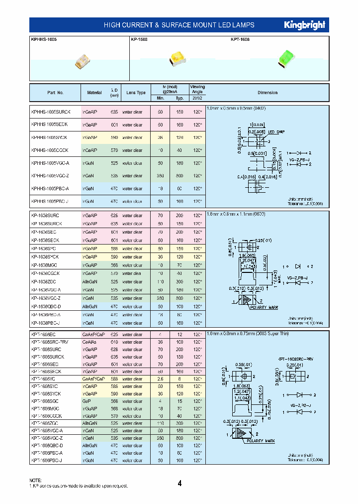 KPT-1608SRC-PRV_3890467.PDF Datasheet