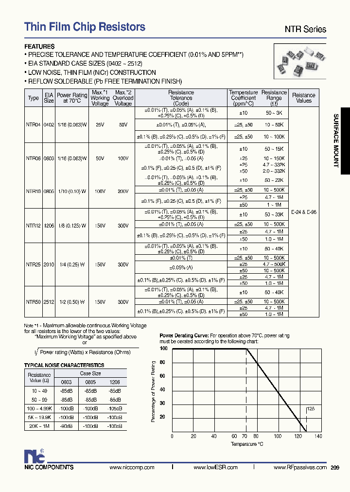 NTR06B1003CTR_3891160.PDF Datasheet