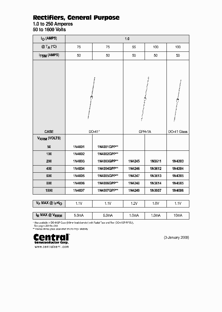 CPR1-120LEADFREE_3891819.PDF Datasheet