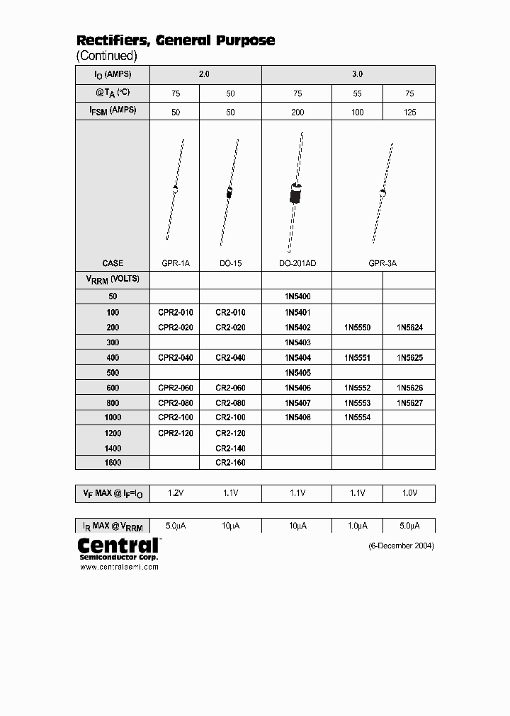CPR2-020LEADFREE_3891821.PDF Datasheet