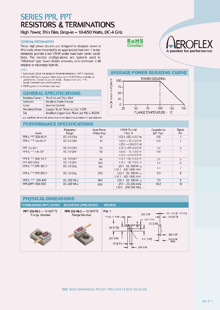 PPR870-150-3_3891726.PDF Datasheet