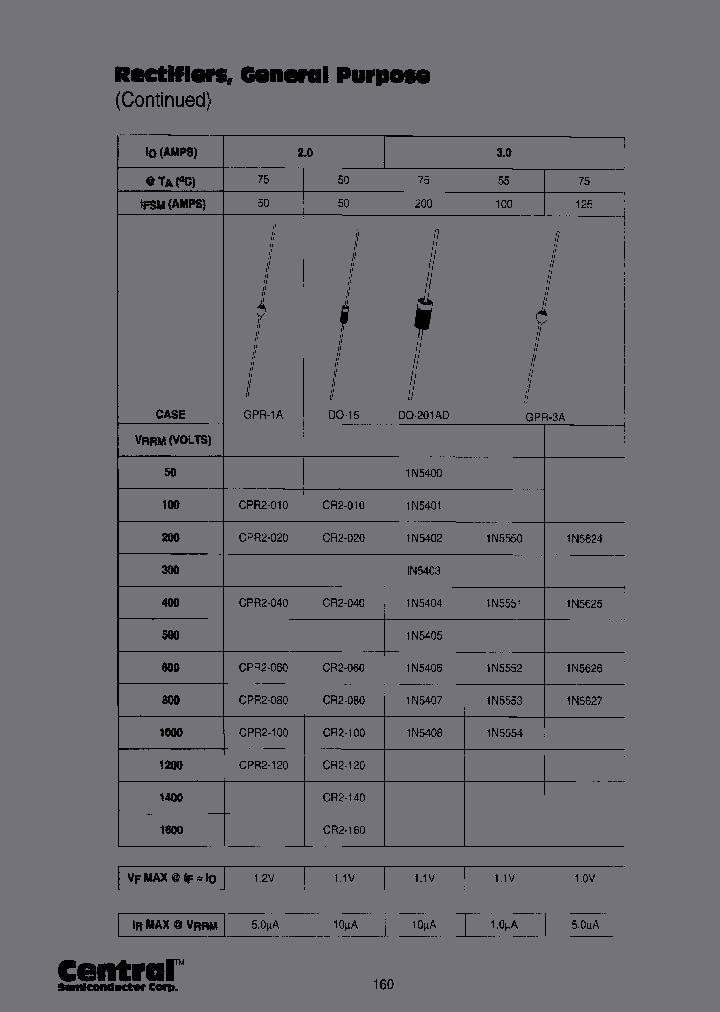 CPR2-040TRLEADFREE_3891824.PDF Datasheet