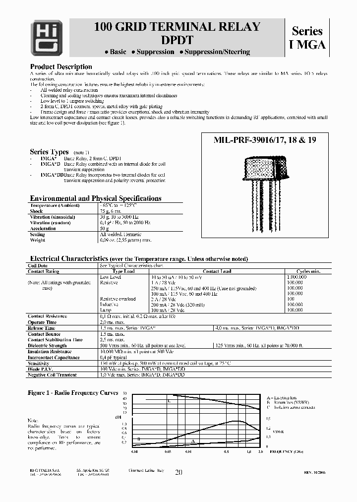 IMGAPP-12B_3892042.PDF Datasheet