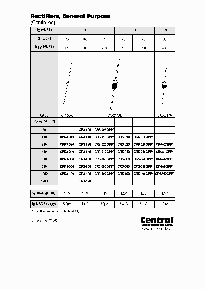 CPR3-010LEADFREE_3891814.PDF Datasheet
