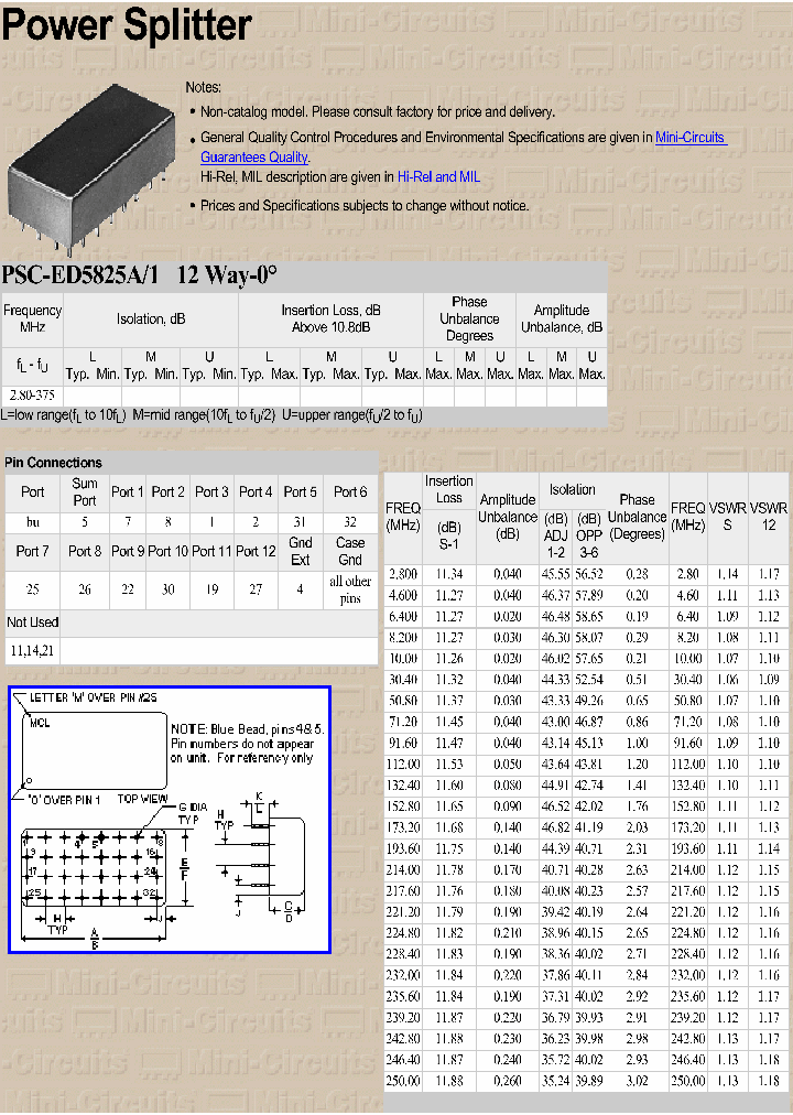 PSC-ED5825A1_3894157.PDF Datasheet