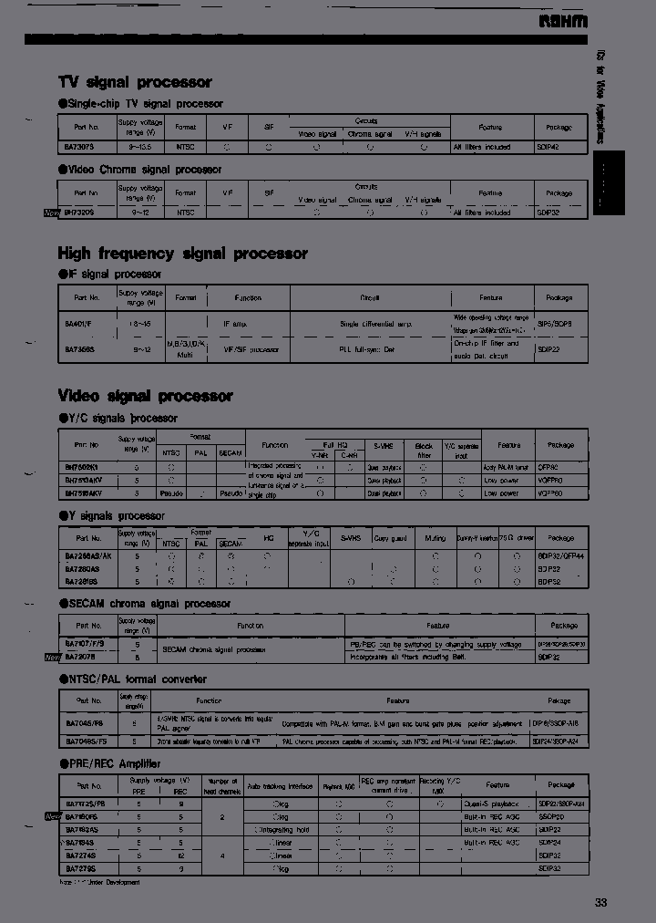 BA7258AKVP_3888504.PDF Datasheet