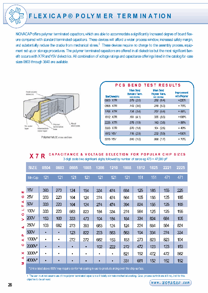 1206B104Z201CT_3896086.PDF Datasheet