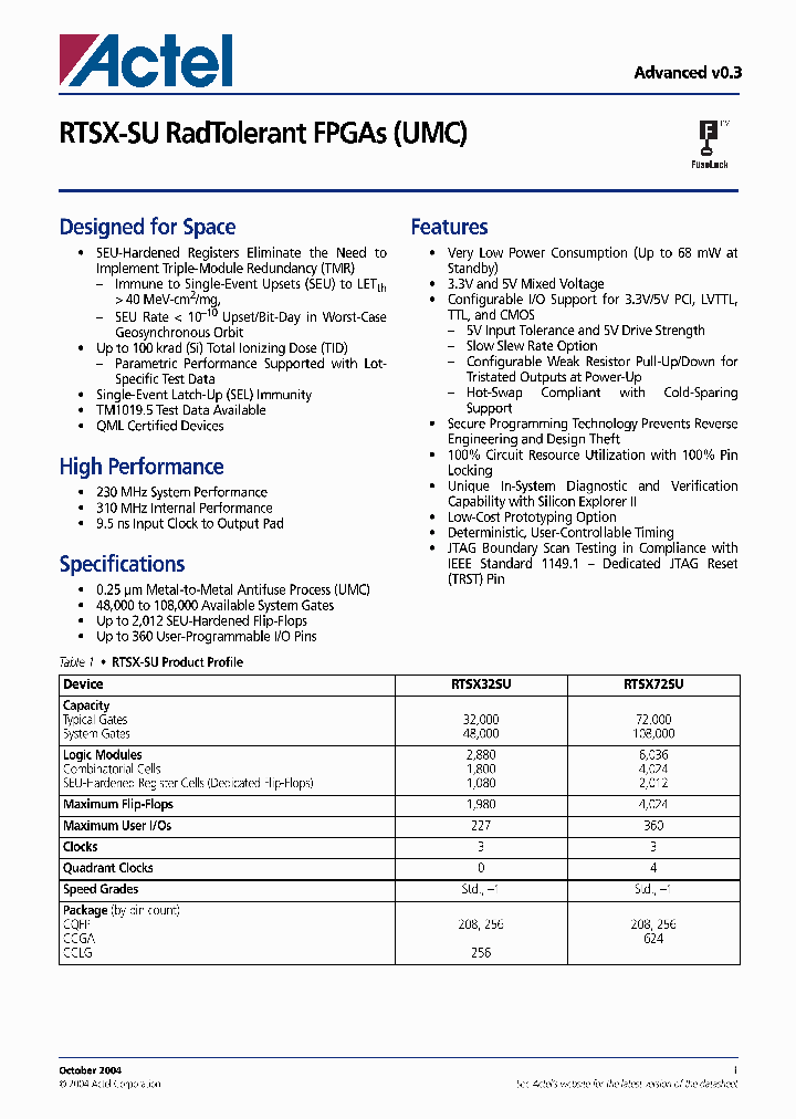 RTSX32SU-1CQ208B_3896457.PDF Datasheet