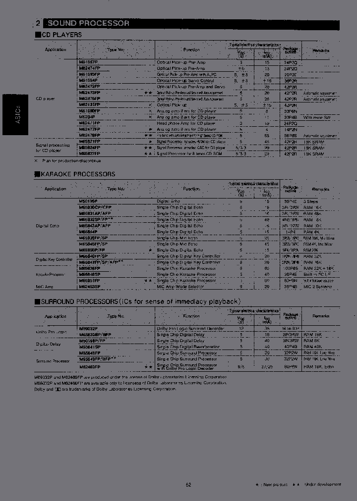M50198P_3896082.PDF Datasheet