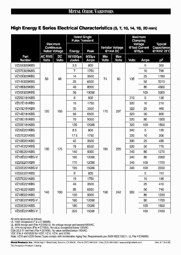 VZ18E201KBS-V_3897991.PDF Datasheet