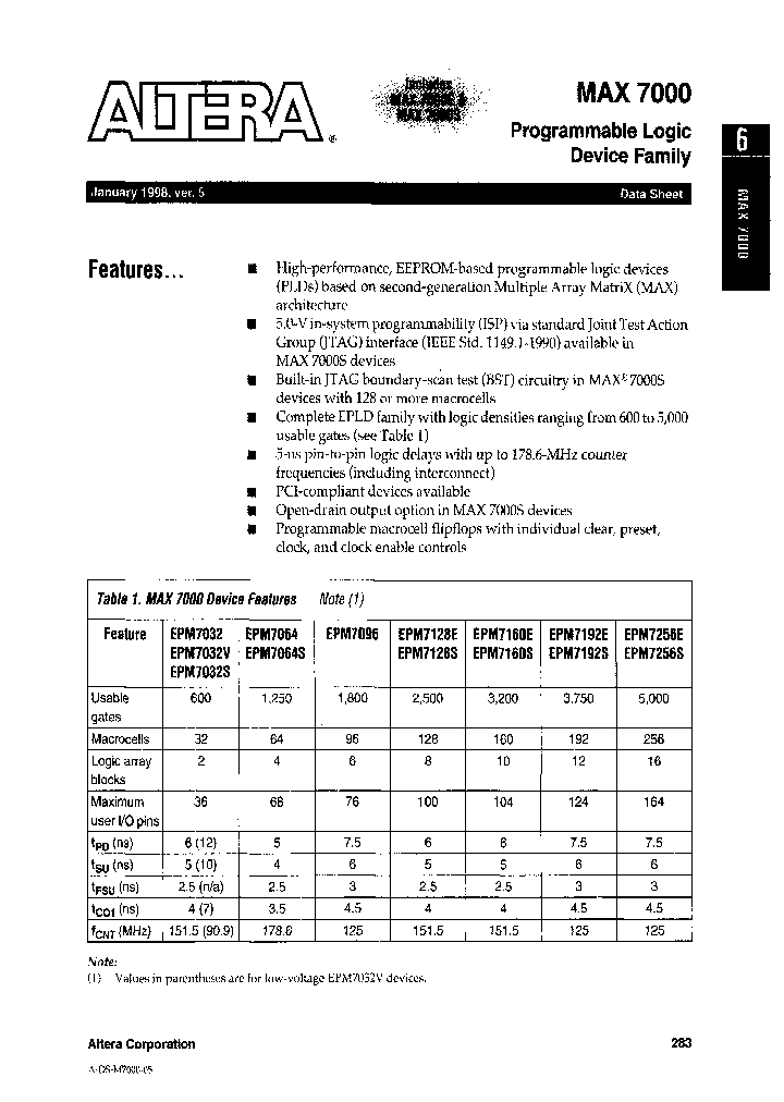 EPM7128EQC160-10PC_3897258.PDF Datasheet