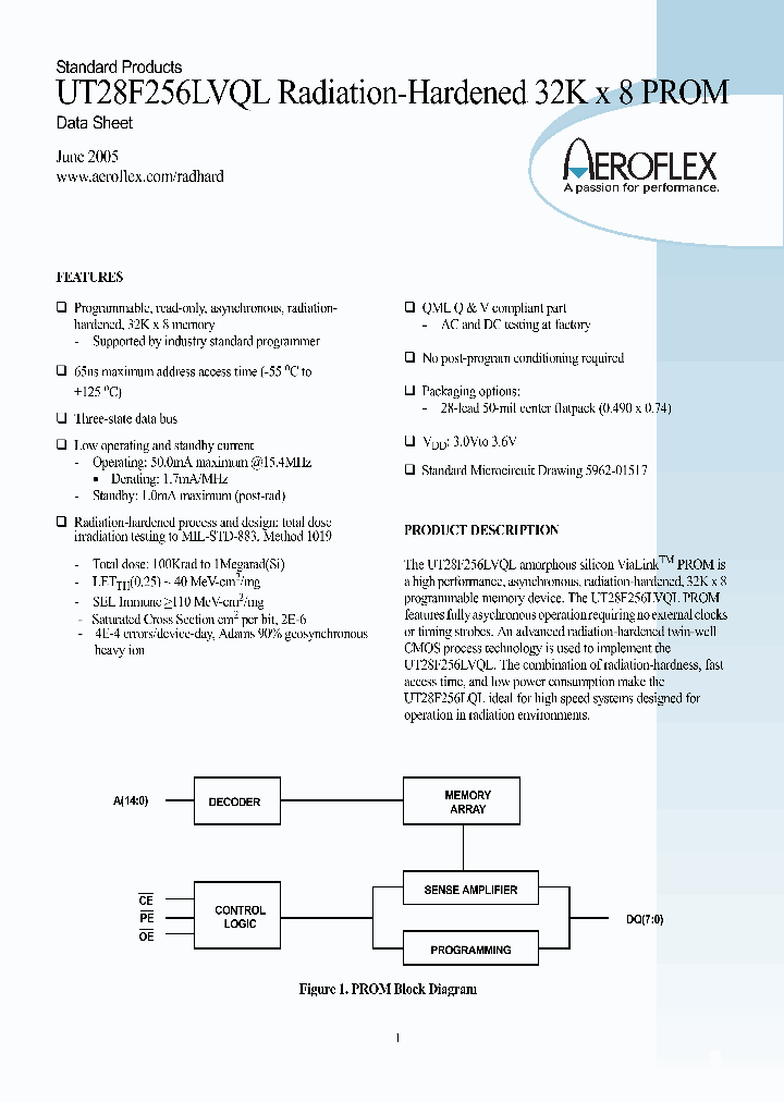 UT28F256LVQLC-65UWC_3898007.PDF Datasheet