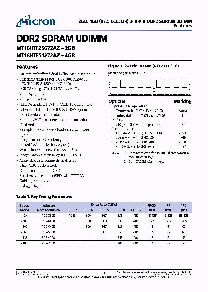 MT18HTF25672AIZ-1GAXX_3901316.PDF Datasheet