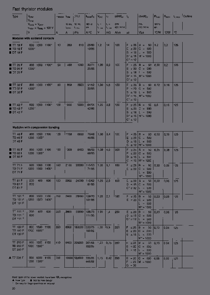 DT18F08KDL-A_3901769.PDF Datasheet