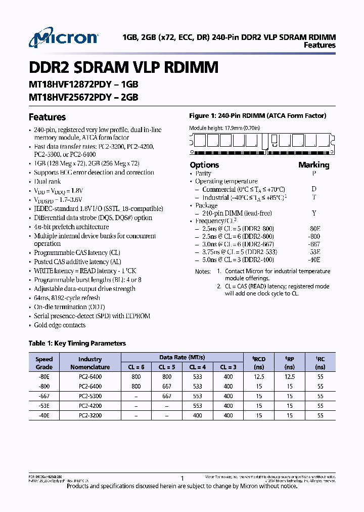 M18HVF25672PDY-667XX_3902104.PDF Datasheet