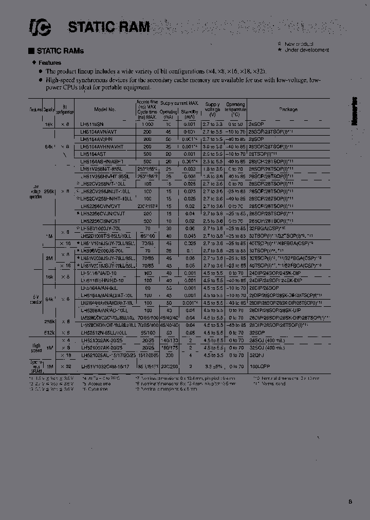 LH51V2008JS-70LL_3904341.PDF Datasheet