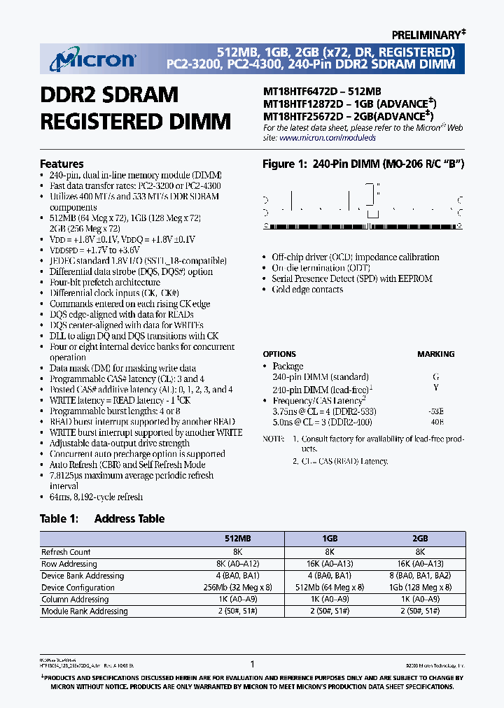 MT18HTF12872DG-53EXX_3903881.PDF Datasheet