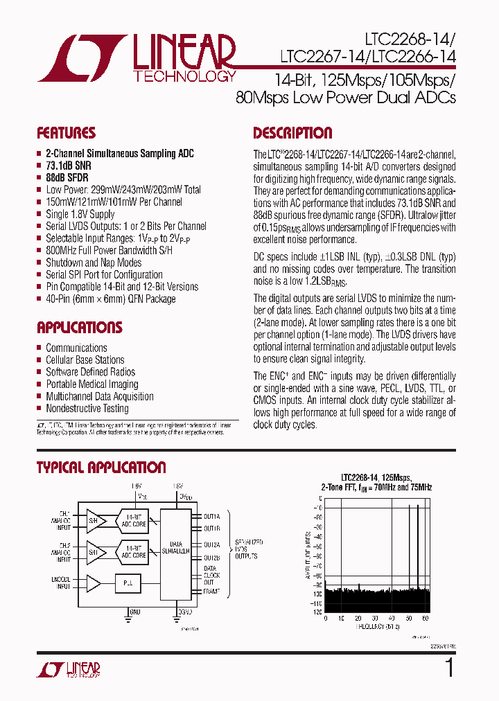 LTC2268IUJ-14TRPBF_3908126.PDF Datasheet
