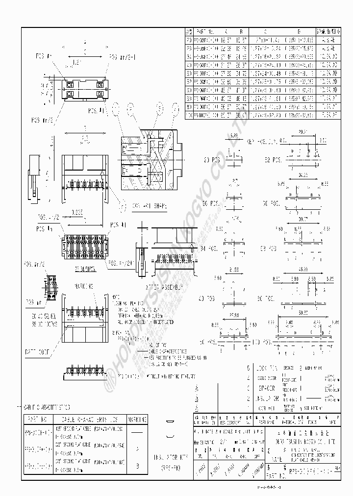 RPS-D68RFA-1E_3910838.PDF Datasheet