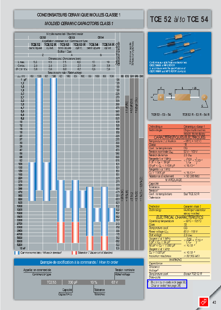 TCE52R68PF5100V_3911837.PDF Datasheet
