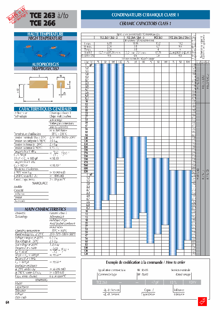 TCE263W68PF550V_3911836.PDF Datasheet