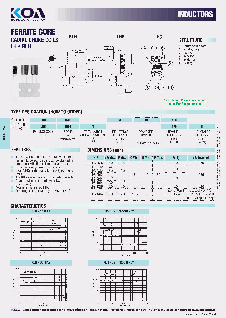 LHB0608T8R2M_3911421.PDF Datasheet