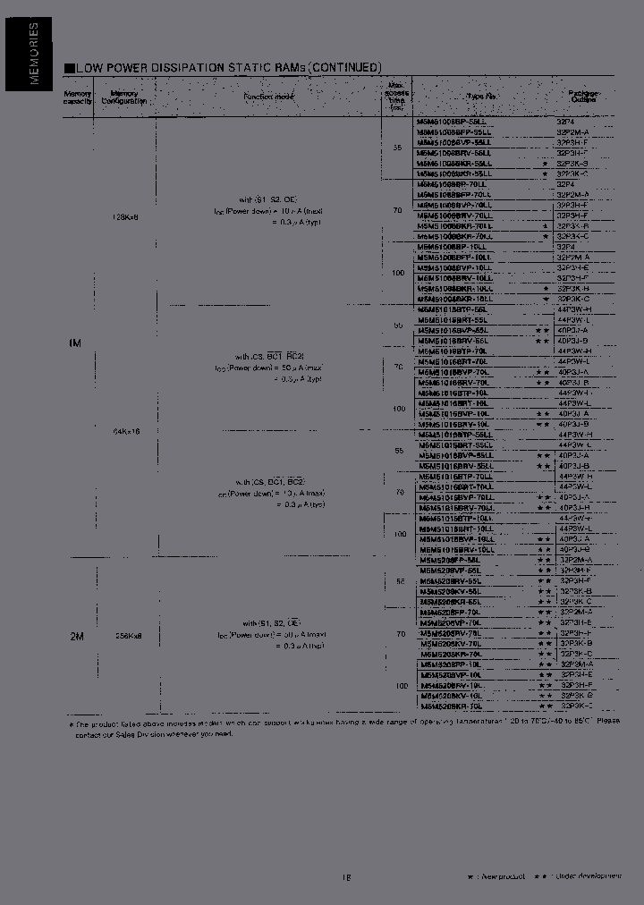 M5M5208RV-55L_3912447.PDF Datasheet