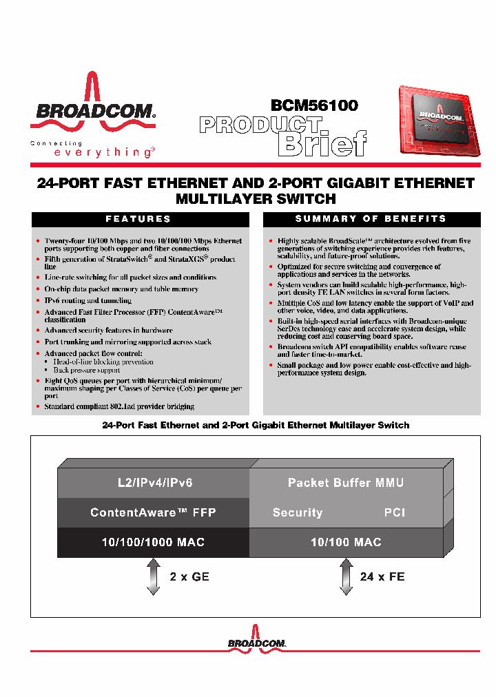 BCM5248U_3914860.PDF Datasheet