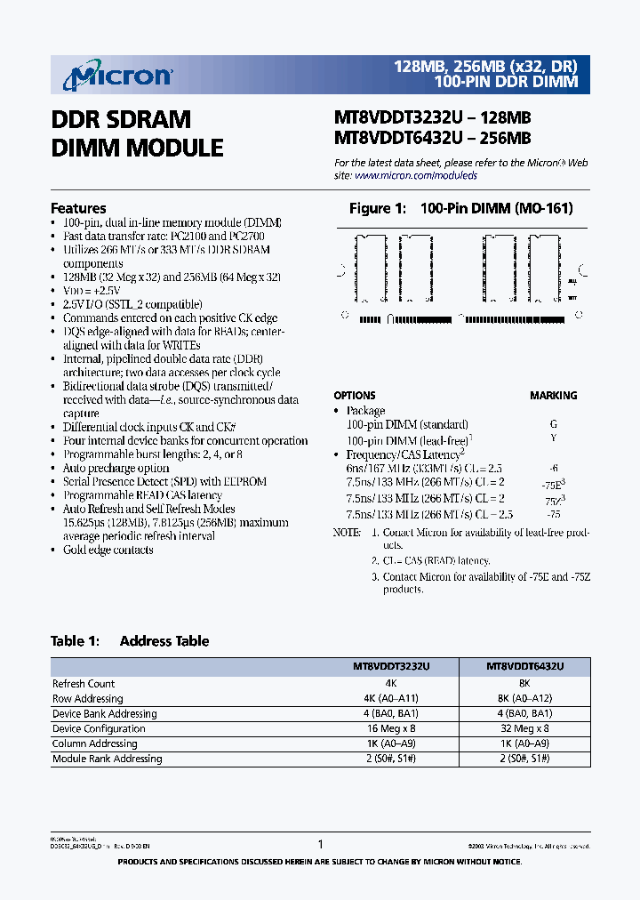 MT8VDDT3232UY-75EXX_3917075.PDF Datasheet