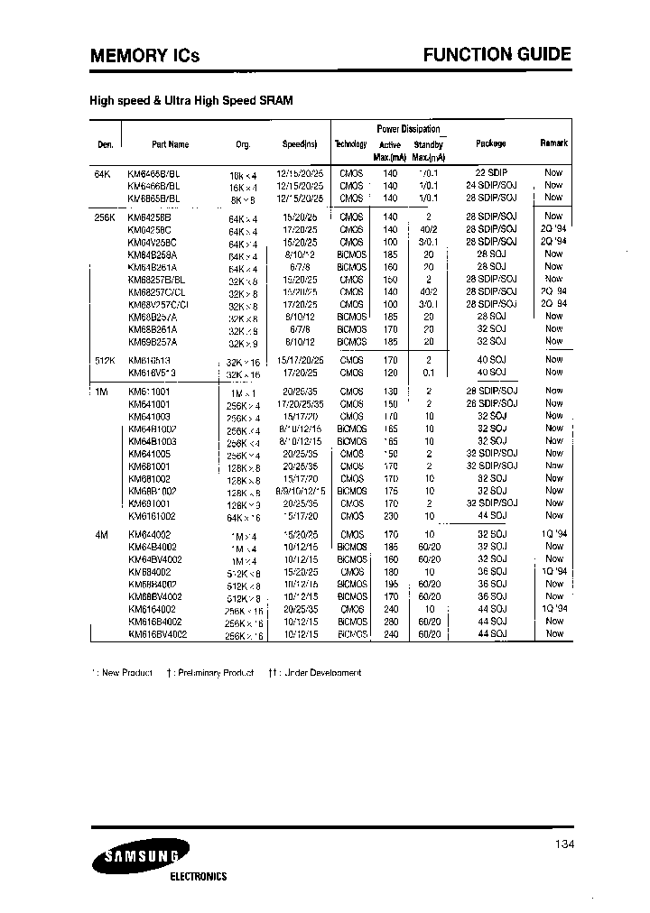 KM68V257C-17_3916849.PDF Datasheet