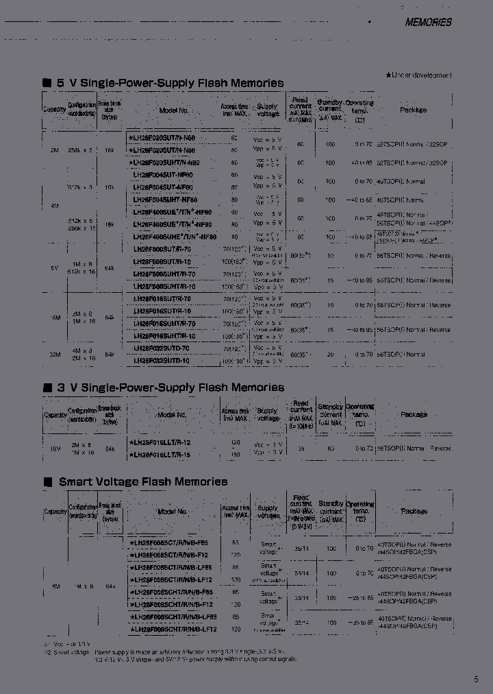 LH28F008SCHB-LF12_3917146.PDF Datasheet