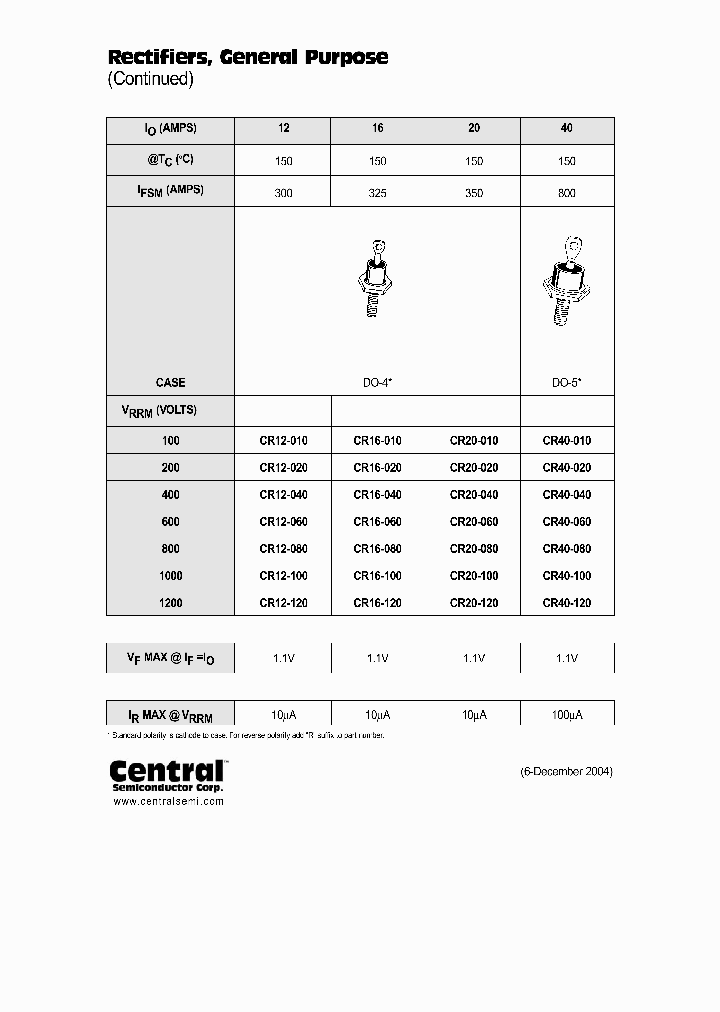 CR12-120_3921064.PDF Datasheet