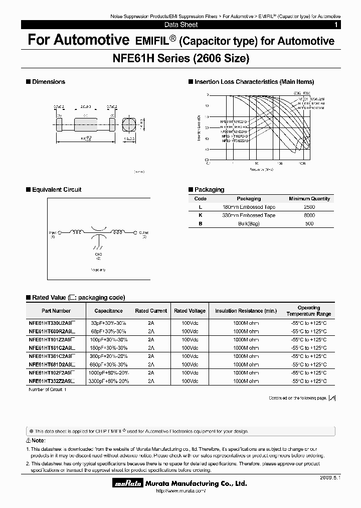 NFE61HT102F2A9L_3970751.PDF Datasheet