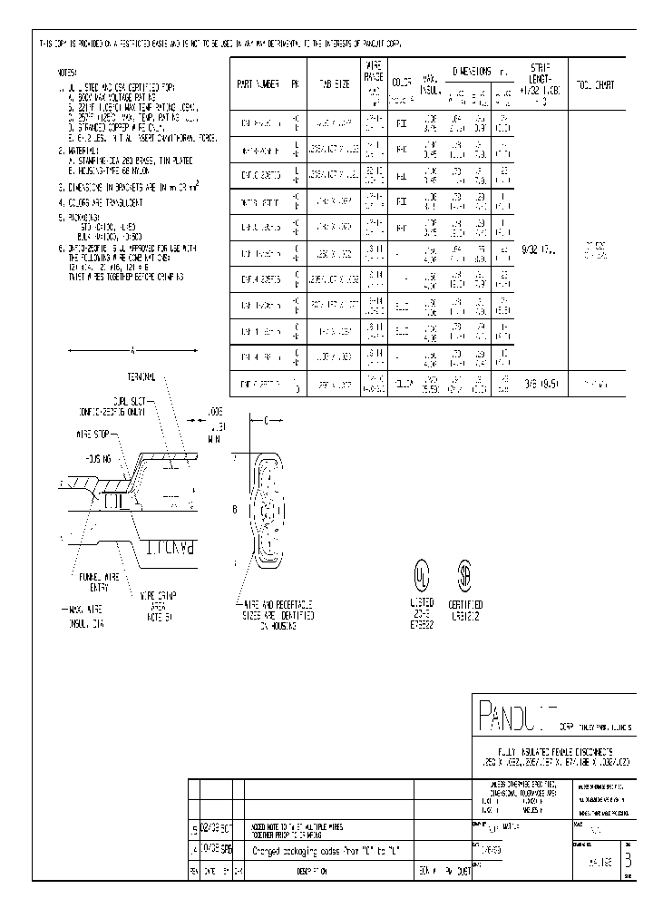 DNF14-250FIB-C_3979098.PDF Datasheet