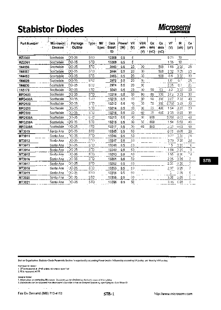 MT3015_3980815.PDF Datasheet