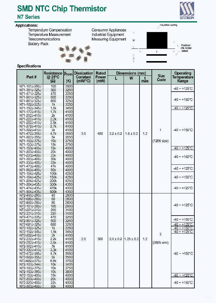 N71-101J-280J_4222514.PDF Datasheet