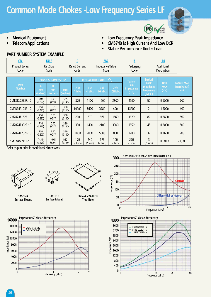 CM2824E702R-10_4091668.PDF Datasheet