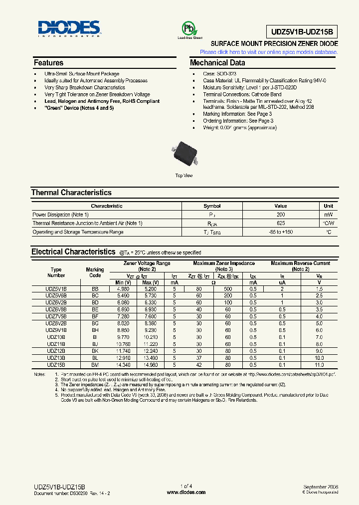 UDZ5V1B08_4235896.PDF Datasheet