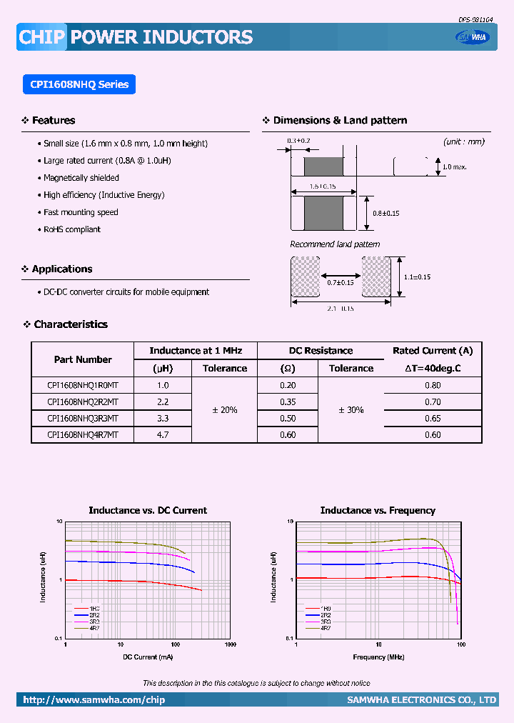 CPI1608NHQ1R0MT_4240557.PDF Datasheet