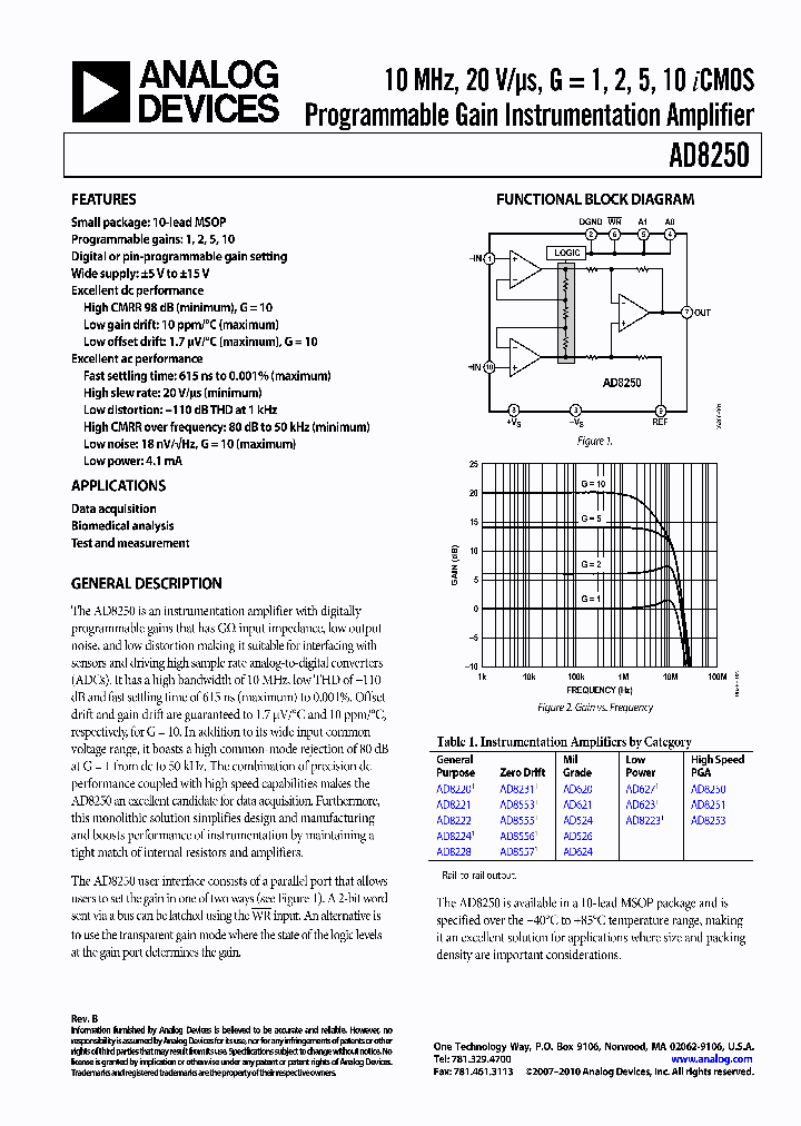 AD8250ARMZ_4182482.PDF Datasheet