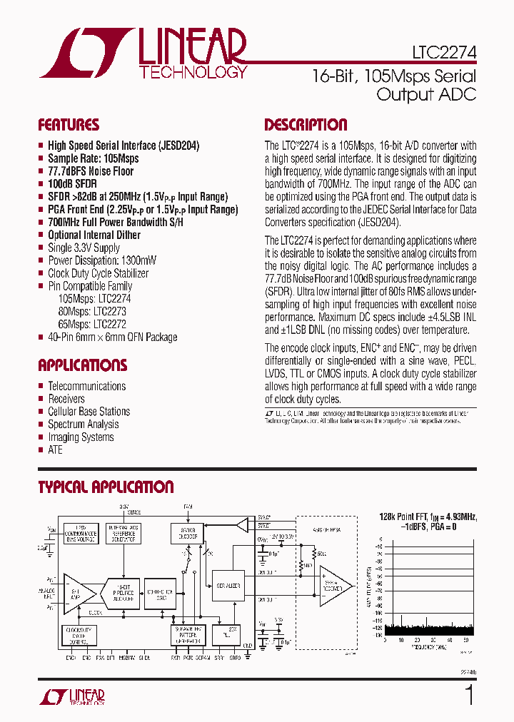 LTC2274IUJTRPBF_4188610.PDF Datasheet