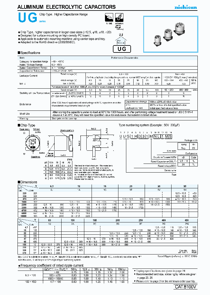 UUG2E330MNL6ZD_4187833.PDF Datasheet