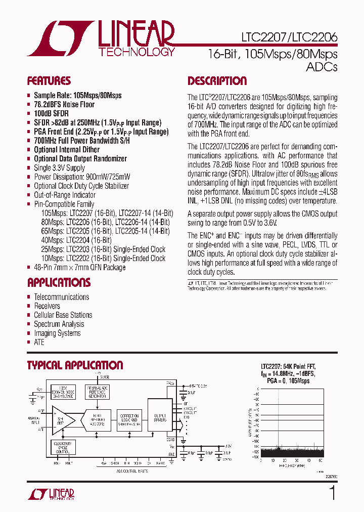 LTC2206IUKTRPBF_4188664.PDF Datasheet