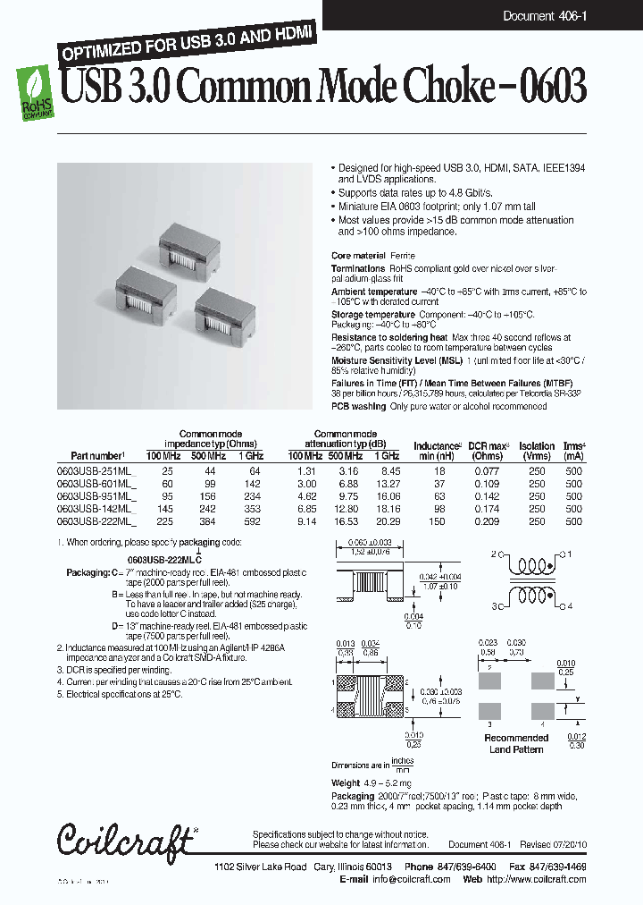 0603USB-222MLB_4191800.PDF Datasheet