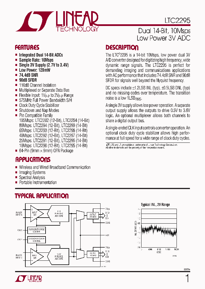 LTC2295CUPPBF_4189637.PDF Datasheet